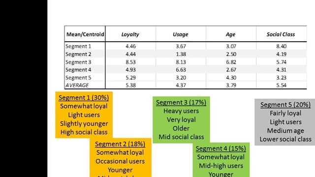 From cluster analysis to market segments смотреть онлайн