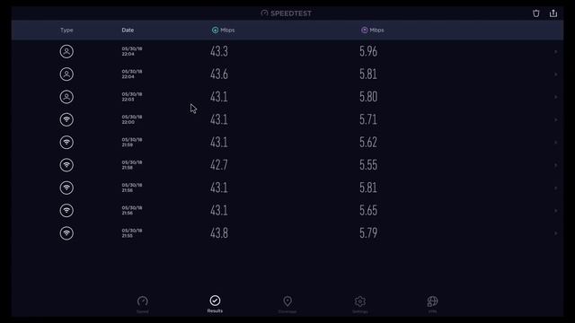 Tanix TX28 Rockchip RK3328 Android 4K TV Box Review смотреть онлайн