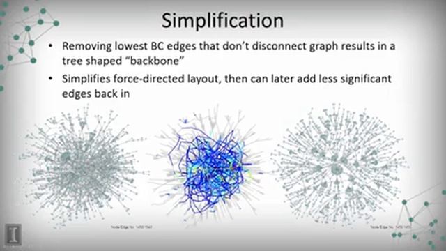 DATA MINING 1 Data Visualization 3 1 3 Graph Visualization смотреть онлайн