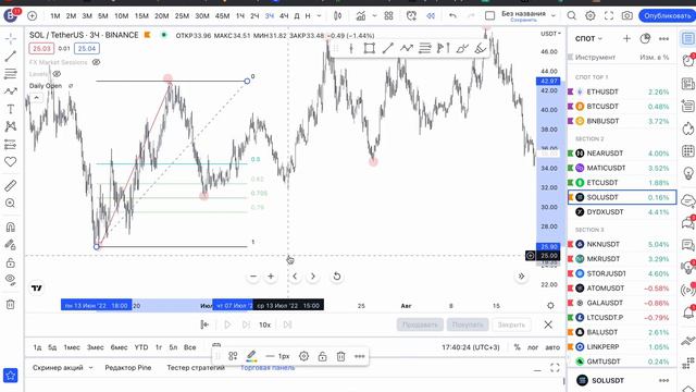 КАК ТОРГОВАТЬ В ПЛЮС/ФИБОНАЧЧИ/ОБУЧЕНИЕ ТРЕЙДИНГУ смотреть онлайн