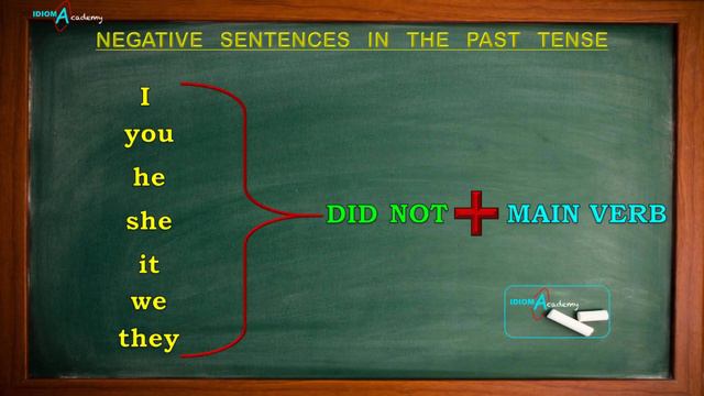 PAST SIMPLE: NEGATIVE FORM смотреть онлайн
