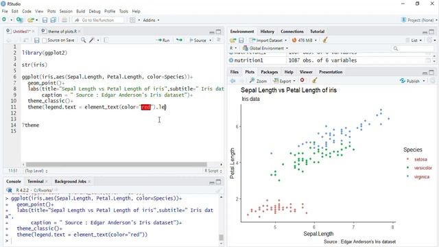 customise legend of ggplot2: theme elemnts of ggplot2 смотреть онлайн