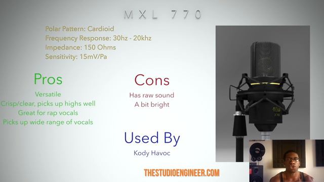 Best Recording Microphone For the $100 Budget: A GENUINE Review(2018) смотреть онлайн