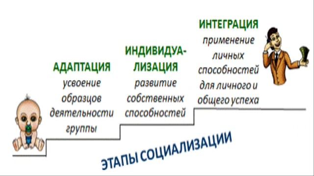 Что значит быть личностью(ОБЩЕСТВОЗНАНИЕ) смотреть онлайн