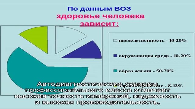 Диагностические сканеры смотреть онлайн