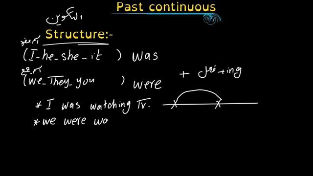 Grammar - Past continuous - شرح قواعد - زمن الماضي المستمر смотреть онлайн