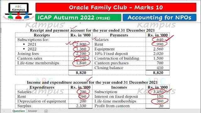 Q&A Oracle Family Club (ICAP Autumn 2022) | Accounting for NPOs (FR198) смотреть онлайн