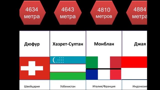 Высочайшие горы разных стран мира смотреть онлайн