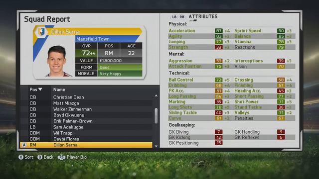 FIFA 15 Career Mode | Dillon Serna | Player Growth Test | RTG Career Mode Players смотреть онлайн