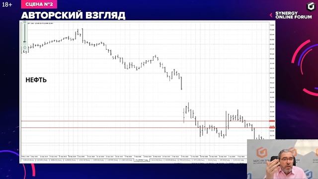 Будет ли второе падение и как найти нужные бумаги? | Александр Герчик на Synergy Online Forum смотреть онлайн