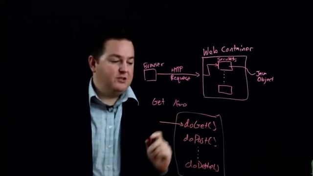 What are Servlets? - Building Cloud Services with the Java Spring Framework смотреть онлайн