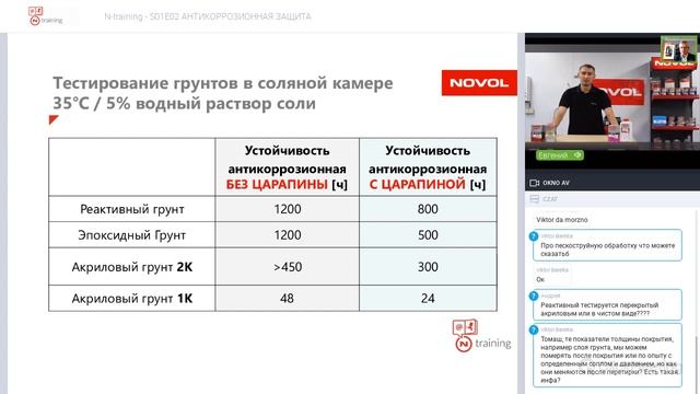 N-training RUS - S01E02 АНТИКОРРОЗИОННАЯ ЗАЩИТА смотреть онлайн