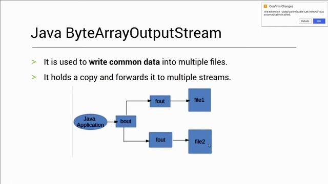 Java ByteArrayOutputStream in English | Java Tutorials in English (Java Tutorial) смотреть онлайн