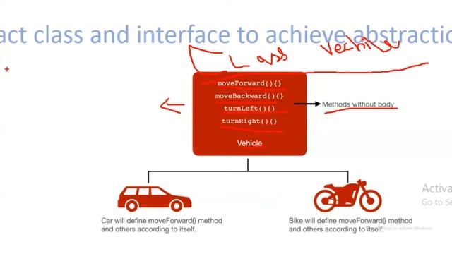 #31 what is abstraction in java with realtime example смотреть онлайн