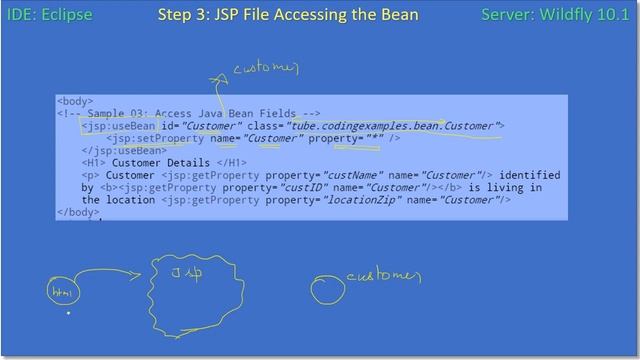 Use Java Bean in JSP | JavaEE JSP Tutorial #06 смотреть онлайн