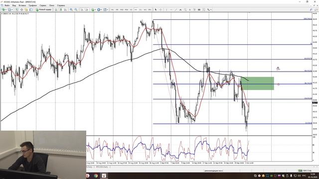 Ждем Евро, Фунт, Золото и SP500. Кто не пустил доллар выше 80? Прогноз на неделю от Глеба Задоя. смотреть онлайн