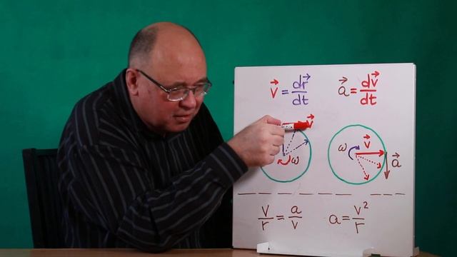 Метод годографа и центростремительное ускорение смотреть онлайн