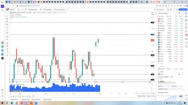 ОБЗОР РЫНКА И НЕСКОЛЬКО ИДЕЙ ПО РФ смотреть онлайн