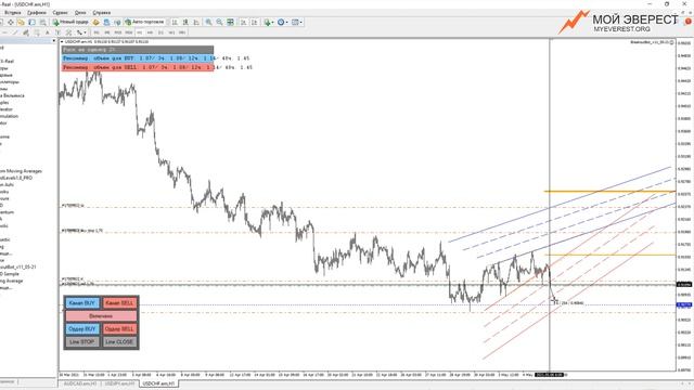 Как правильно торговать треугольники по системе BREAKOUT смотреть онлайн