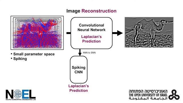 Image Reconstruction from Event Cameras using Laplacian-Prediction and Poisson Integration смотреть онлайн