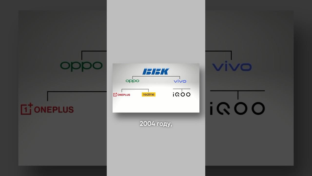 Что еще за BBK? #bbk смотреть онлайн