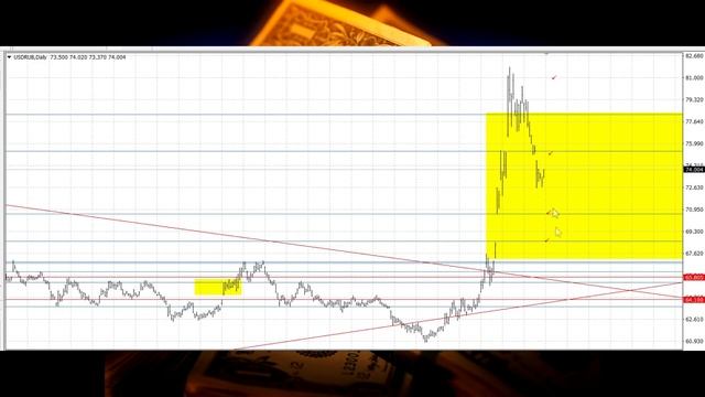 Прогноз курса доллара рубля на апрель май 2020 года. Когда покупать доллар. Стоит ли покупать сейча смотреть онлайн