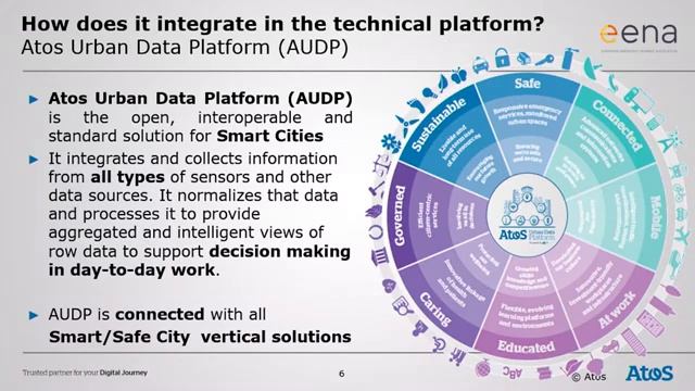 EENA2019 - Smart Cities & Internet of Things смотреть онлайн