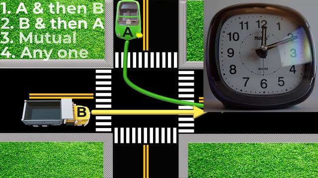 DRIVING ORDER OF THESE CARs | PRIORITY TRAFFIC RULE | RIGHT RULE | Key2dl | Key2 Driving License |