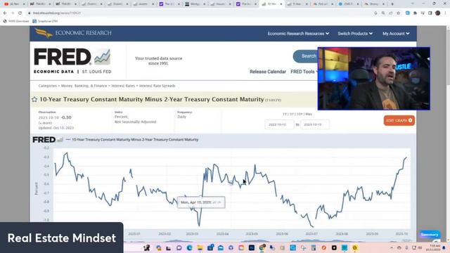 Mortgage Rate DROP | Market Collapsing NOW