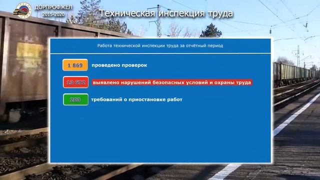 Дорпрофжел на СКжд 2015-2020 г.г. #ДПРОФнаСКжд#100лет#СКжд#РОСПРОФЖЕЛ смотреть онлайн