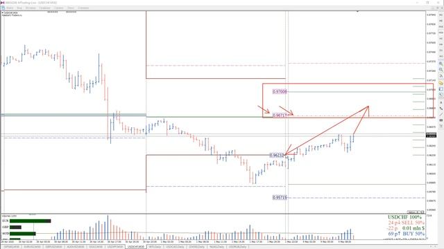 Анализ опционных уровней 04.05.2020 FOREX | CME | STOCK смотреть онлайн