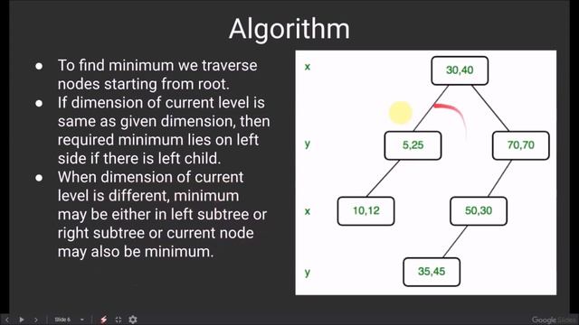 K-Dimensional Tree [Find Minimum] | GeeksforGeeks смотреть онлайн