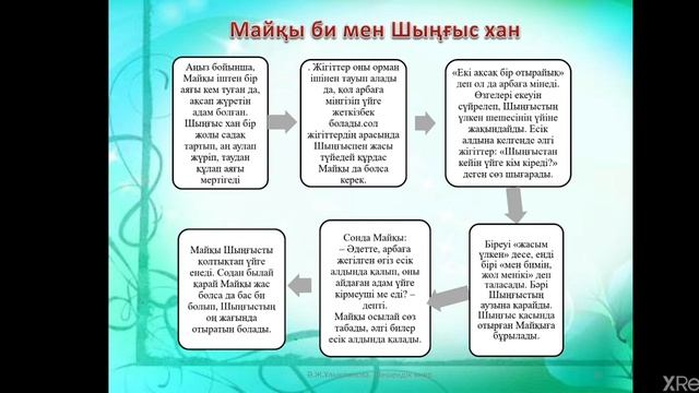 Ұлықпанова Ә Ж Қазақ халық ауыз әдебиетіндегі шешендік сөз смотреть онлайн