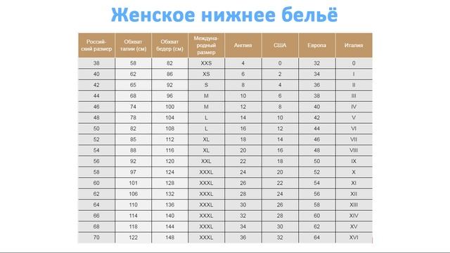 Размеры нижнего белья
