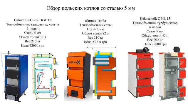 Выбор Польского Котла (Galmet, SAS, Zar Tradycja, DREW-MET, SETLANS) смотреть онлайн