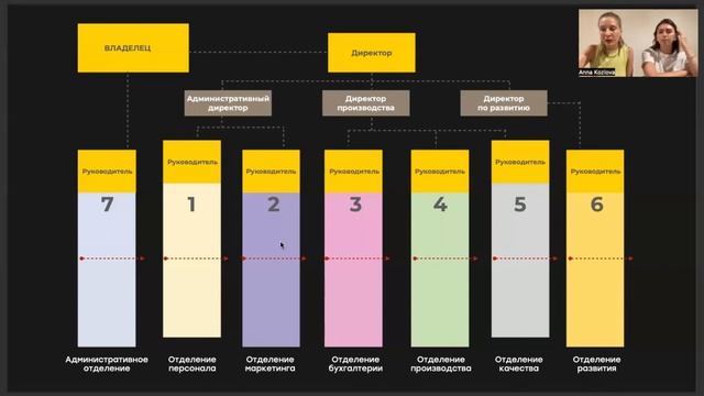 Марафон, урок 1: Авторская система планирования с командой.Две причины почему задачи не выполняются
