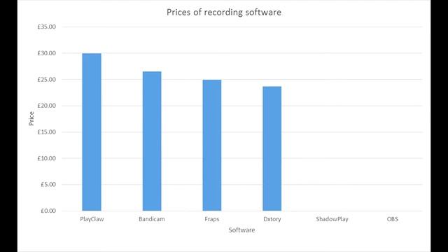 How does ShadowPlay compare to the market? смотреть онлайн
