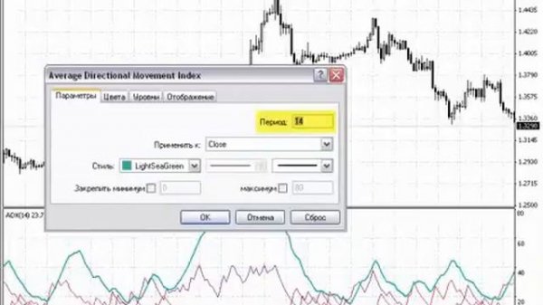 ADX лучший трендовый индикатор