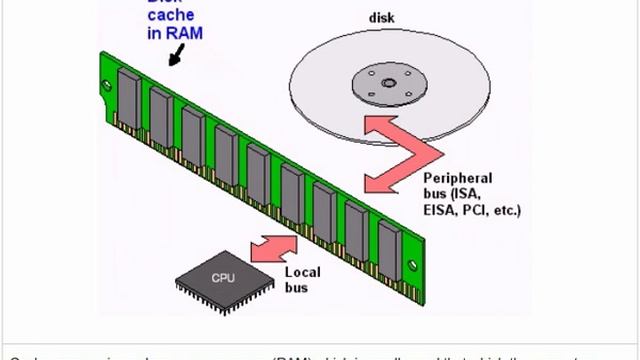 PCA 3 PCAT Motherboards смотреть онлайн