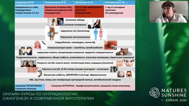 Бальзаковский возраст. Проблемы климакса у мужчин и женщин ч 1 Ответы на вопросы смотреть онлайн
