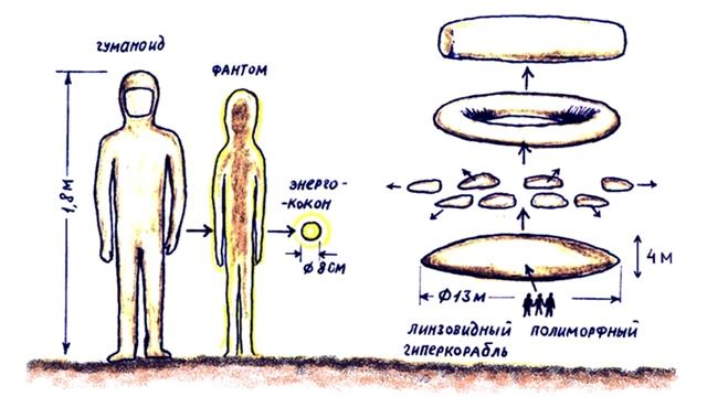 Пояс Ориона, Большая Медведица, планета Прозерпина. Инопланетные расы (ч.8) смотреть онлайн