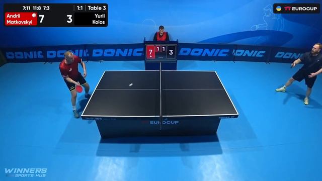 11:10 Andrii Matkovskyi - Yurii Kolos 05.02.2024 TT Euro.Cup Ukraine Professional. TABLE 3 смотреть онлайн