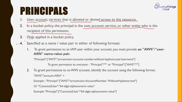 AWS - Bucket & User Policies | Part 4 смотреть онлайн