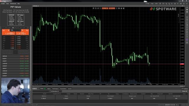 Forex Trading for Beginners - Learn to Trade Forex with cTrader - Episode 1 смотреть онлайн