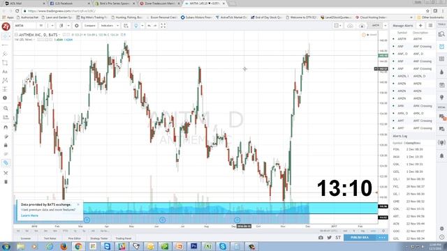 How We Plot Our Charts - Zone Trades смотреть онлайн
