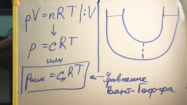 Закон Вант-ГОФФА смотреть онлайн