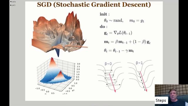 Part 2. Оптимизаторы для глубокого обучения. Stochastic Gradient Descent (SGD) смотреть онлайн