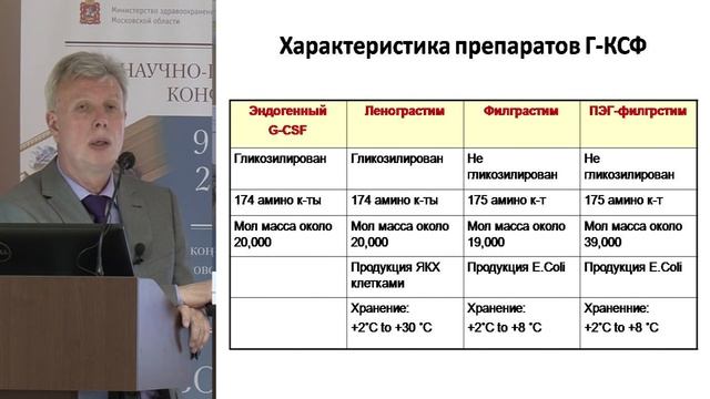 В.В. Птушкин. Проблема нейтропении и анемии у онкобольных получающих химиотерапию. смотреть онлайн