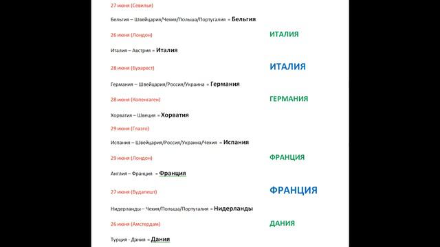 кто выиграет ЕВРО-2020 смотреть онлайн