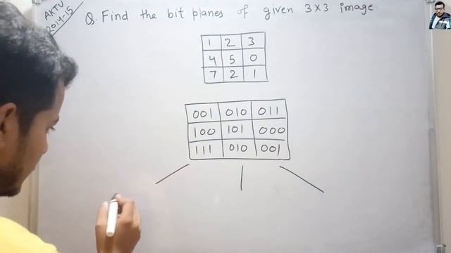 AKTU 2014-15 Question on Bit Plane Slicing | Digital Image Processing смотреть онлайн